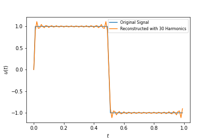 Plot 2